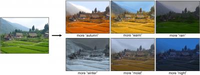 High-level Photo Editing