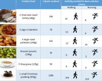 Calories vs Exercise