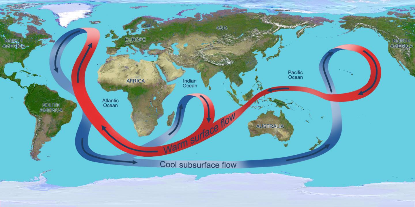 Overturning Circulation