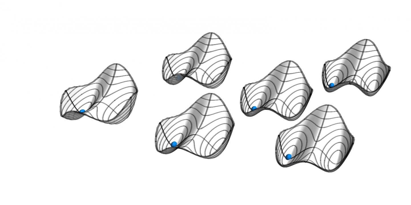 Quasi Potentials of Six Parametric Oscillators