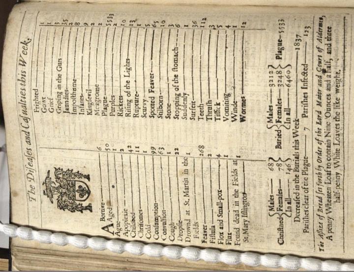 Scientists find medieval plague outbreaks picked up speed over 300 years