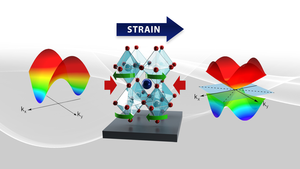 Strain alters symmetry