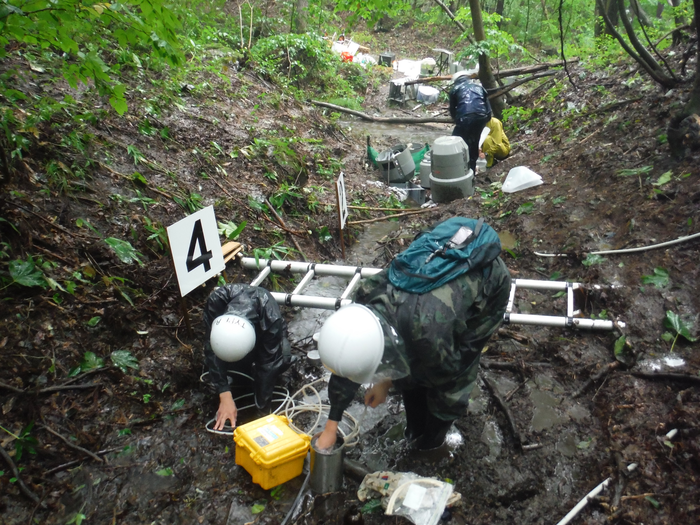 Hydrological Observation