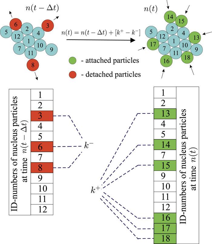 Schematic Image Eurekalert Science News Releases