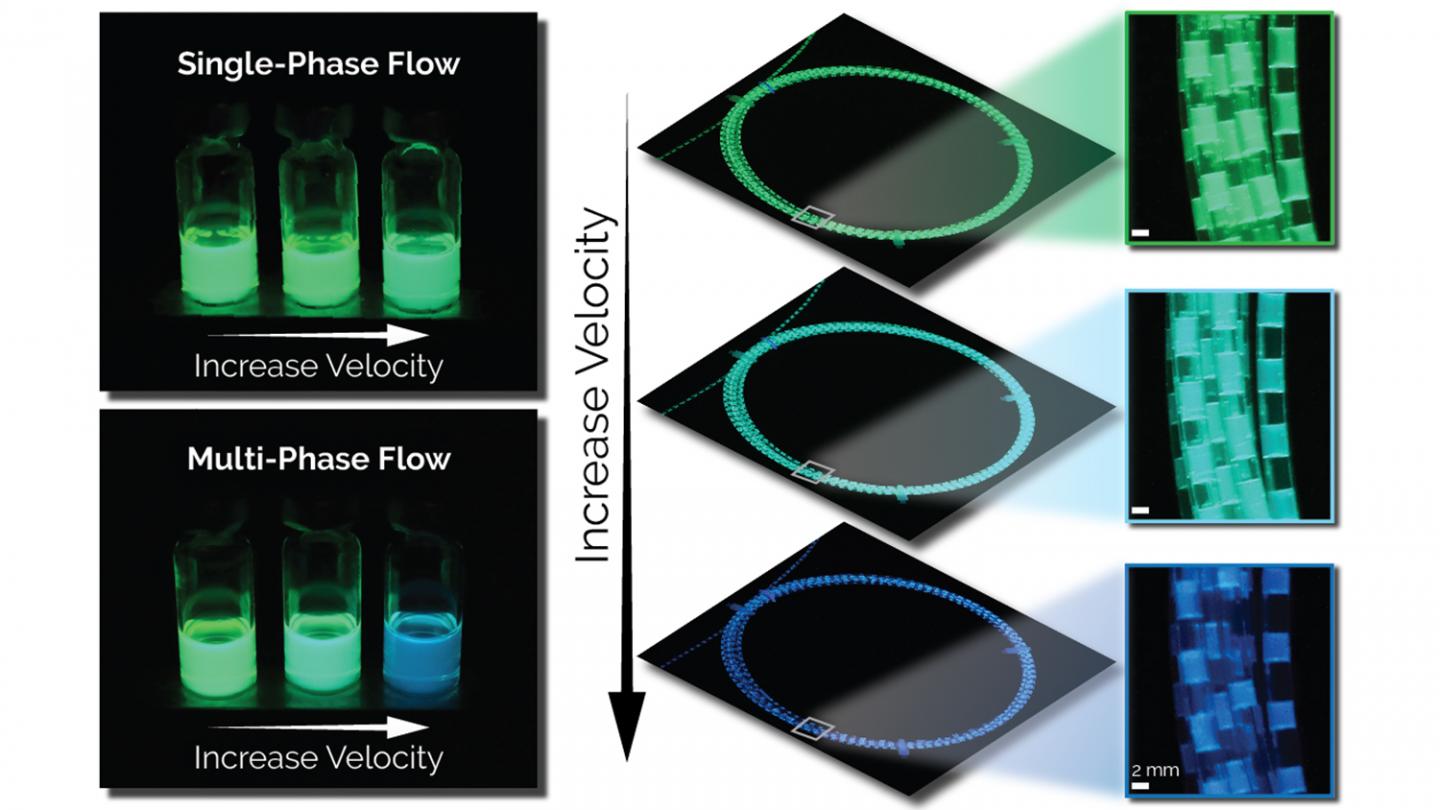 Mixing Speed Affects Quantum Dot Light