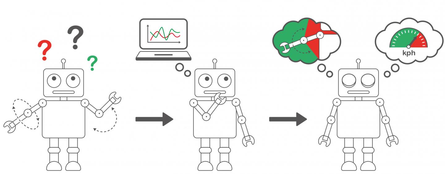 Illustration: A Robot Using the Algorithm