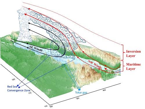 More Rain for the Red Sea if El Niño Breezes In