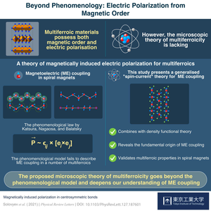 Beyond Phenomenology : Electric Polarization from Magnetic Order