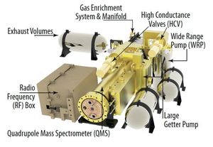 Components of the Venus Mass Spectrometer (VMS) instrument
