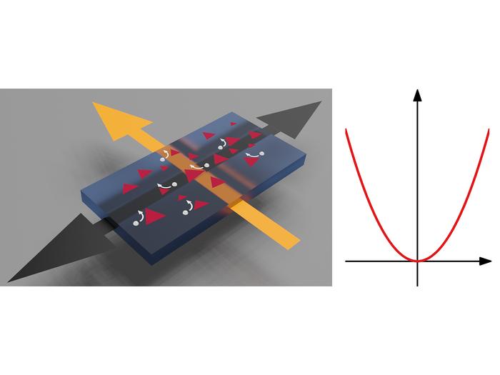 Room-temperature non-reciprocal Hall effect