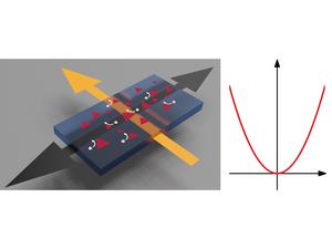 Room-temperature non-reciprocal Hall effect