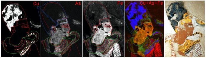 Hidden mysteries in ancient Egyptian paintings from the Theban Necropolis observed by in-situ XRF mapping