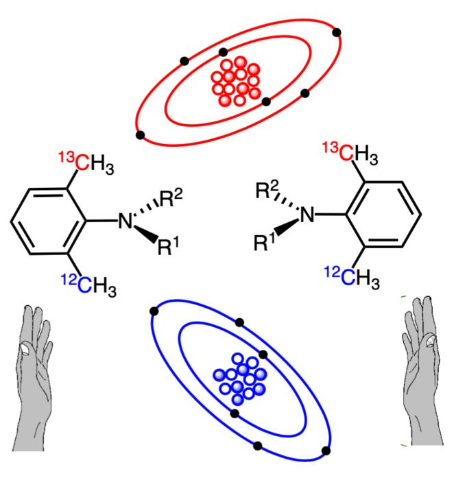 Synthesis and characterization of novel isotopic atropisomers