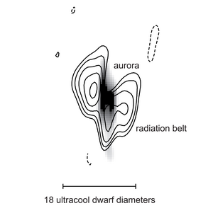 Extrasolar radiation belt and aurora