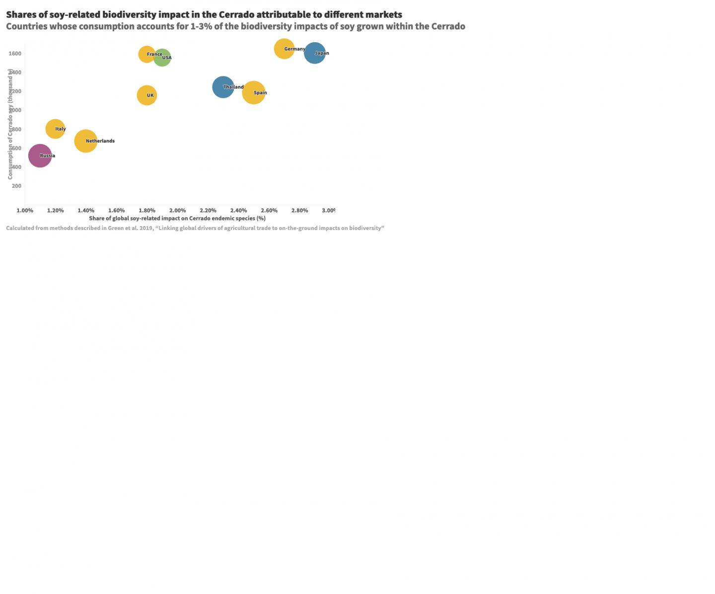 Impacts by Country