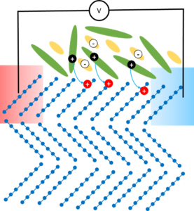 modulation doping process and thermal voltage generation