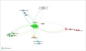 Mapping network of keywords