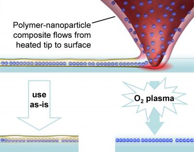 A New Way Forward for Nanocomposite Nanostructures