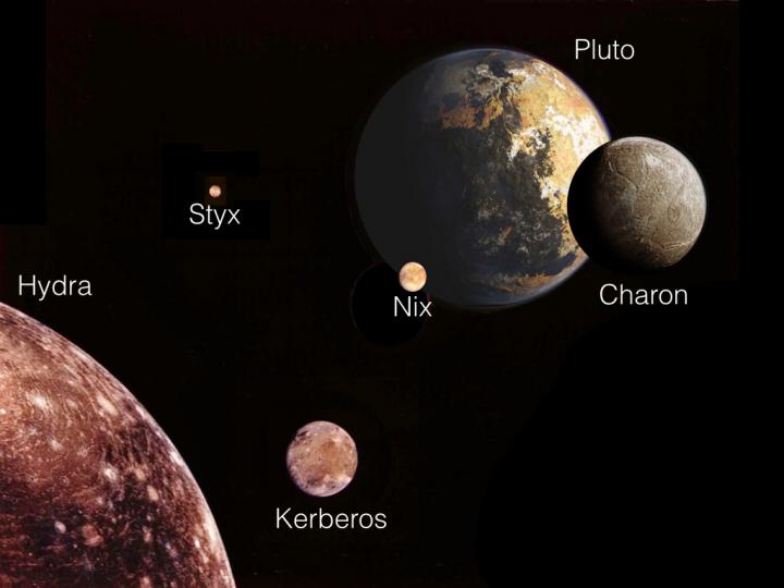 Pluto System Illustration