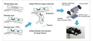 Novel foldable pouch actuators improve soft rehabilitation glove design