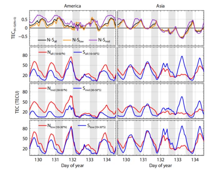 variations of the ionospheric total electron content during the superstorm in the American and Asian sectors