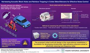 Novel meta-silencer for effective low-frequency noise reduction