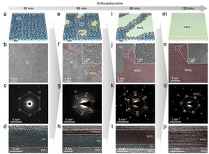 Figure 3: (From top to bottom) Schematic representation of TMD growth progress over time, transmission electron microscopy (TEM) images, diffraction patterns, and cross-sectional TEM images of TMD growth using Hypotaxy.