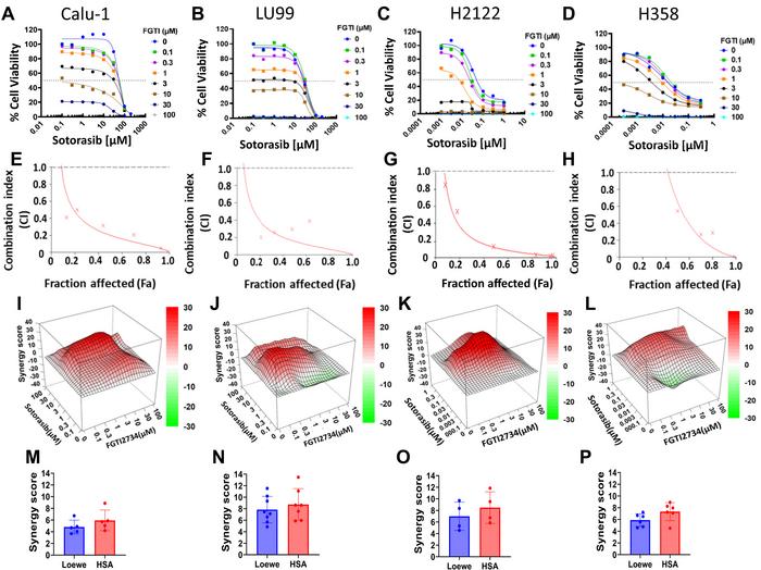 JTO lung cancer research