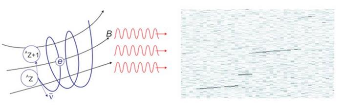 Physicists Remotely Sense Radioactive Decay to Probe Fundamental Forces and Particles