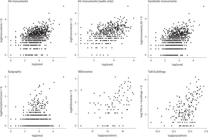 Point scatters of empirical data