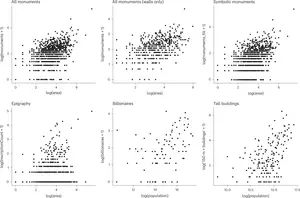 Point scatters of empirical data