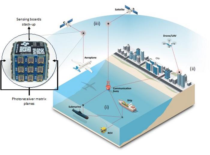 SLIPT-based device and its applications