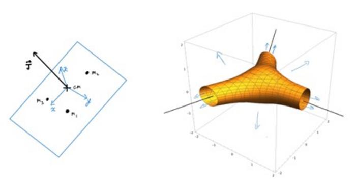 Formulation of the Three-Body Problem