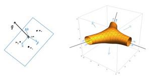 Formulation of the Three-Body Problem