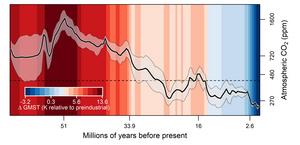 Geoscientists map changes in atmospheric CO2 - Vimarsana News