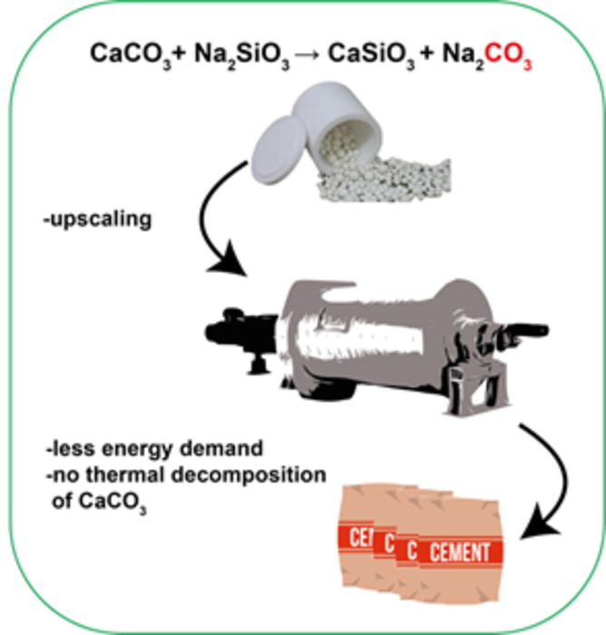 alternative production of ceme [IMAGE] EurekAlert! Science News Releases