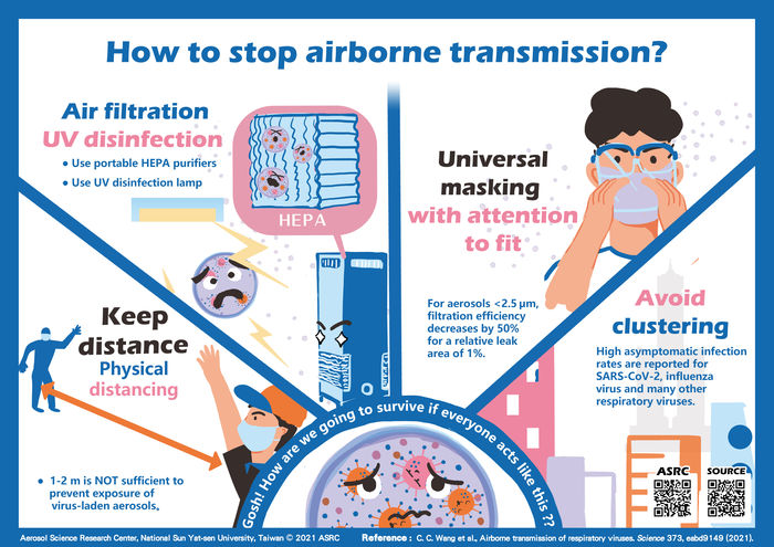 Supplemental comics for airborne transmission of virus-laden aerosols