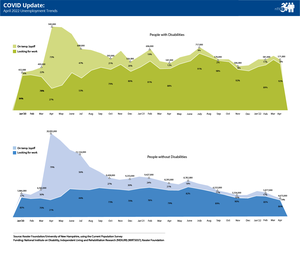 nTIDE April 2022 COVID Update: Unemployment Trends