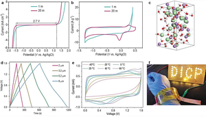 “Water-in-LiCl” electrolyte boosting high voltage of MXene micro-supercapacitors