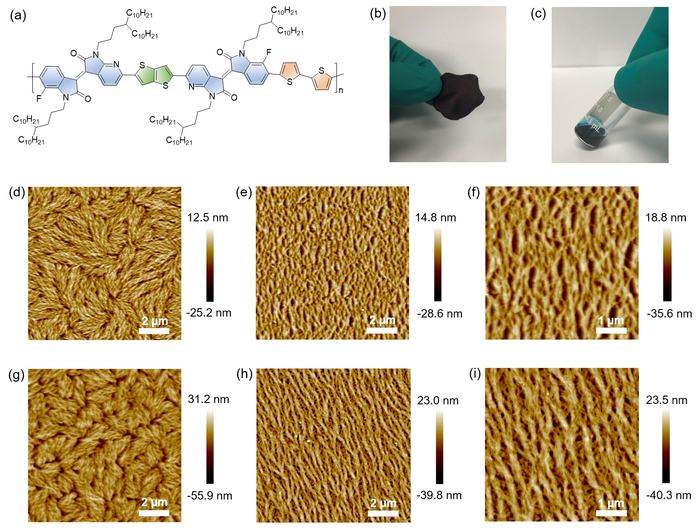 Molecular structure of PITTI-BT and AFM images of the polymer films