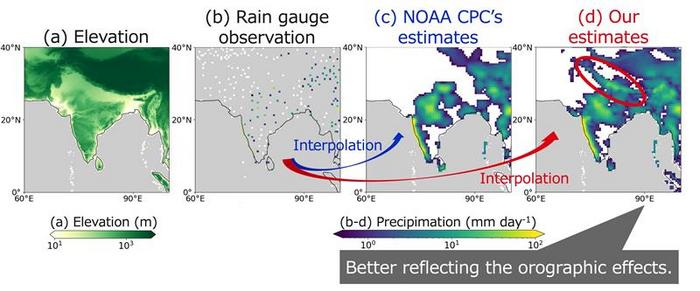 NOAA CPC precipitation estimates versus precipitation estimated by the newly proposed method