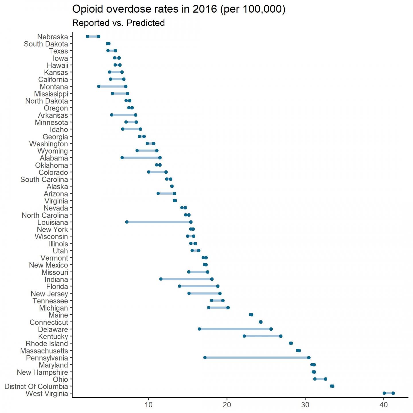 Change in Opioid-Related Death Rates by State (2016)