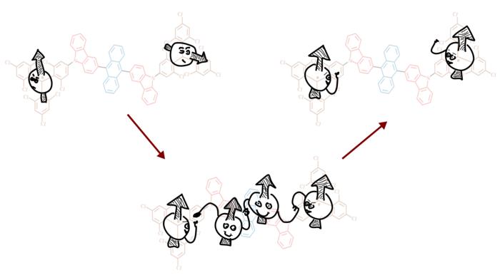 Illustration of electron spin in a quantum material