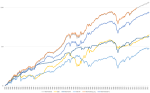 The dynamic flow-based betting against beta (BAB) strategies outperform static strategies