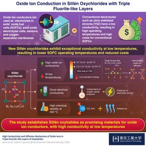 Oxide ion conduction in Sillén Oxychlorides with triple fluorite-like layers