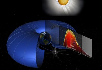 Radiation Belts Surrounding Earth