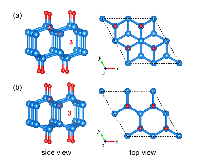 Researchers Find Ways to Stable Diamane Synthesized by High-pressure