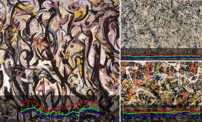 Jackson Pollock paintings (fragments) and their multifractal spectra.