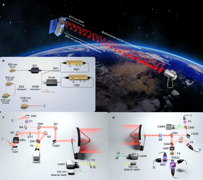 Schematic diagram of the quantum key distribution experiment between the quantum microsatellite Jinan-1 and ground stations