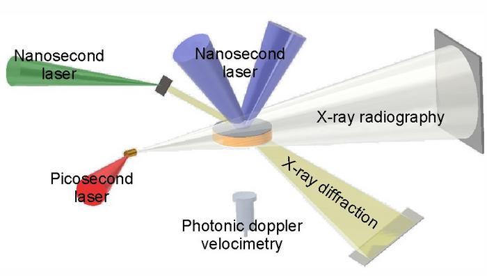 THE PUMP-PROBE EXPERIMENTS AT HIGH-INTENSITY LASER FACILITIES